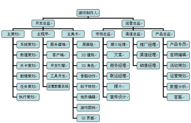 稱謂的翻譯方法中英對照