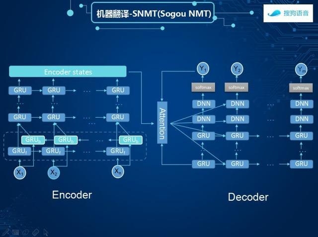 國際頂級翻譯比賽 搜狗機器翻譯獲世界冠軍！