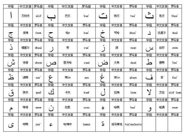 青島翻譯公司報(bào)價(jià)