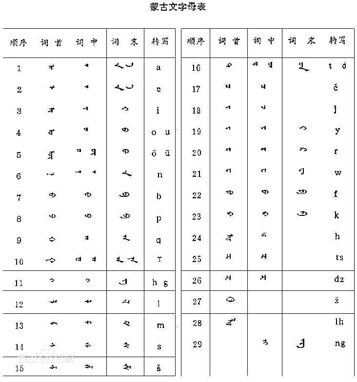 青島本地翻譯機構