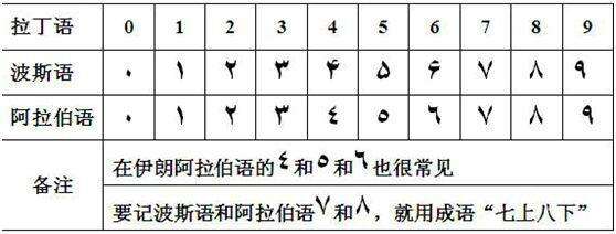 波斯語翻譯