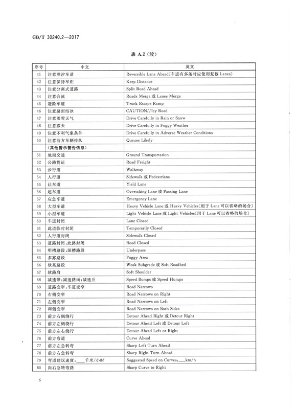 交通詞匯譯寫規(guī)范6