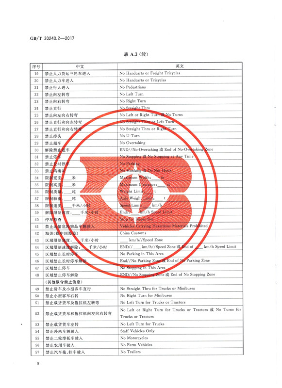 交通詞匯譯寫規(guī)范8