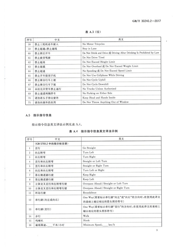 交通詞匯譯寫規(guī)范9