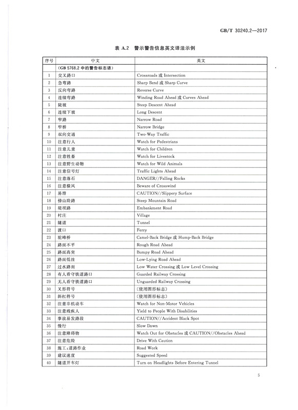 交通詞匯譯寫規(guī)范5