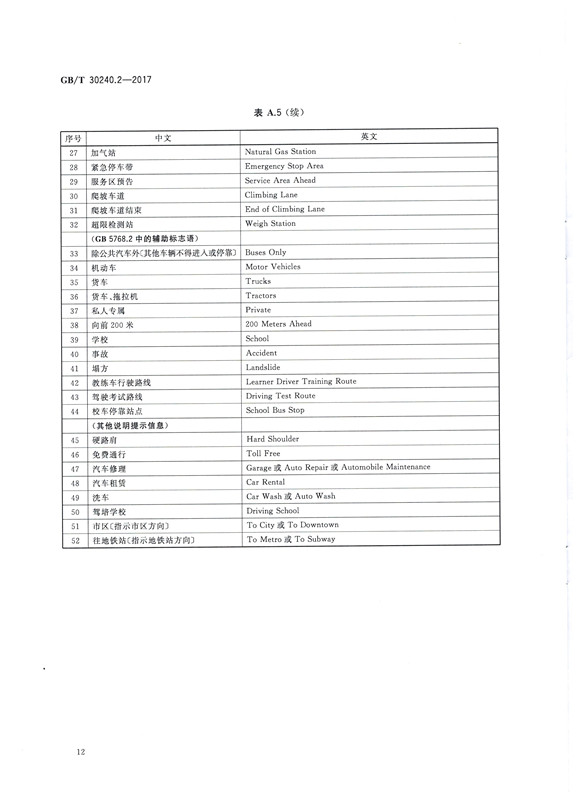 交通詞匯譯寫規范12