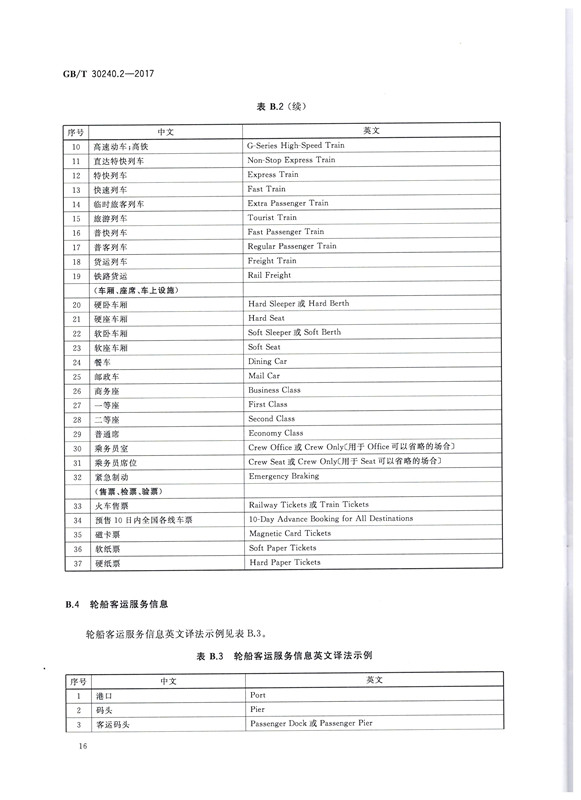 交通詞匯譯寫規范16