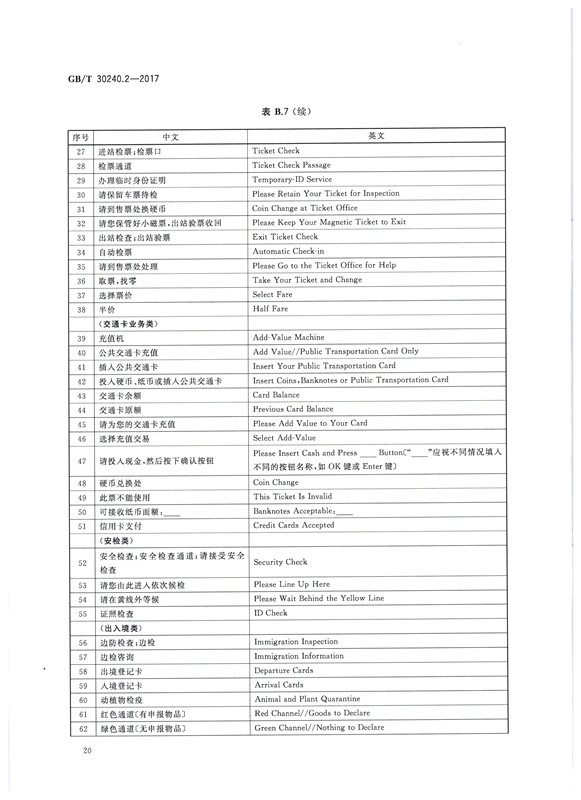 交通詞匯譯寫規范20