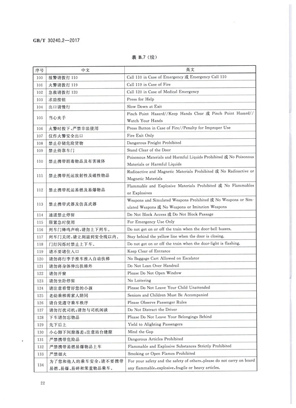 交通詞匯譯寫規范22