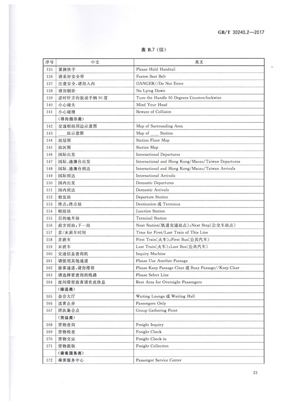 交通詞匯譯寫規范23