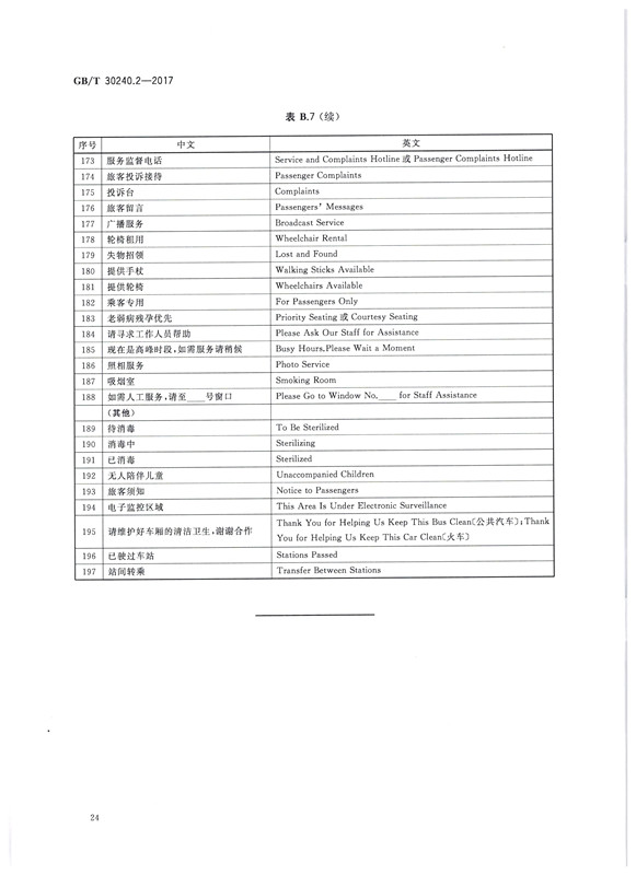 交通詞匯譯寫規范24