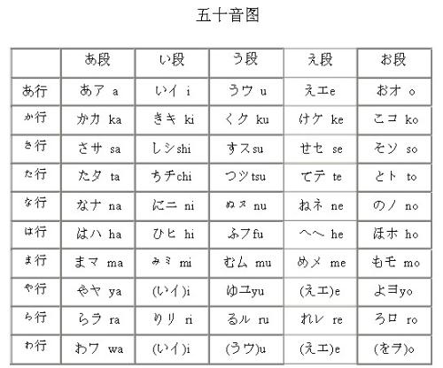 日語的幾個特點