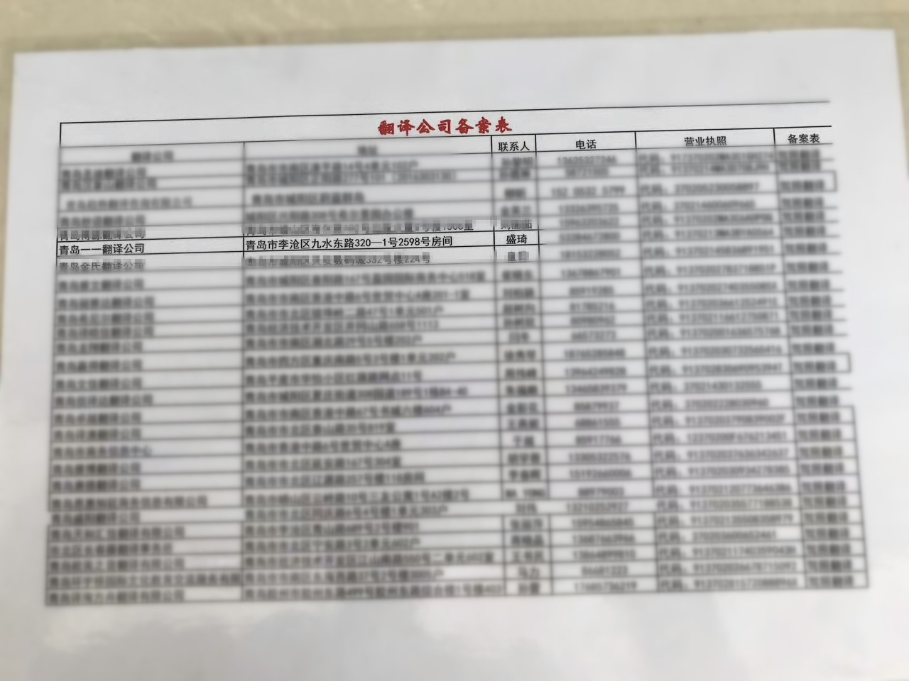青島備案翻譯公司