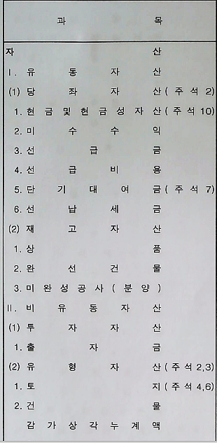 韓國審計報告翻譯