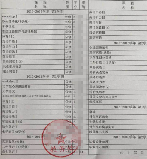 成績單翻譯