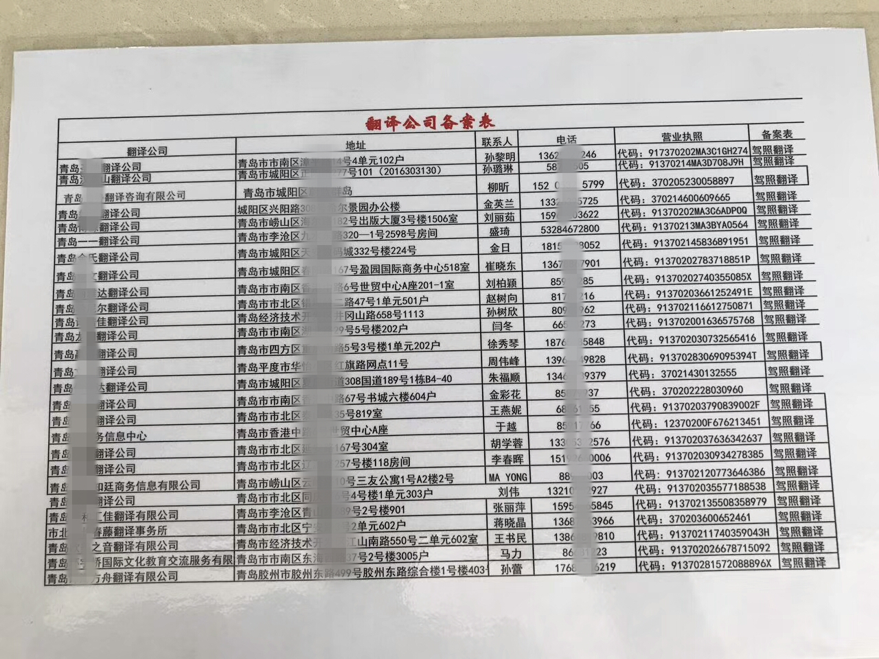 青島駕照翻譯公司電話 青島駕照翻譯公司電話